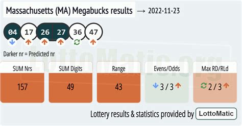Massachusetts Megabucks Numbers Saturday August 24th 2024.